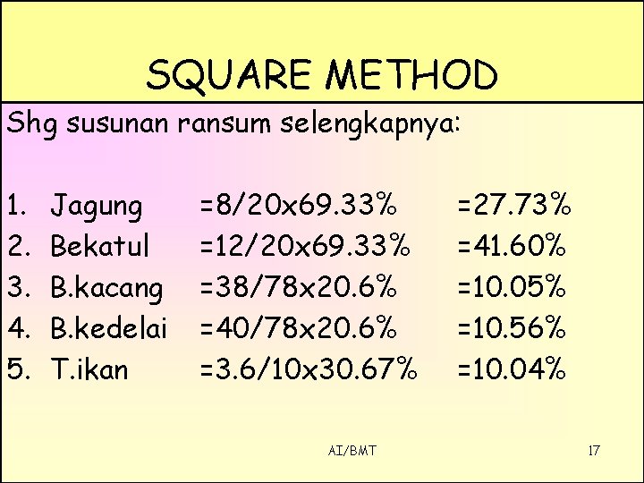 SQUARE METHOD Shg susunan ransum selengkapnya: 1. 2. 3. 4. 5. Jagung Bekatul B.