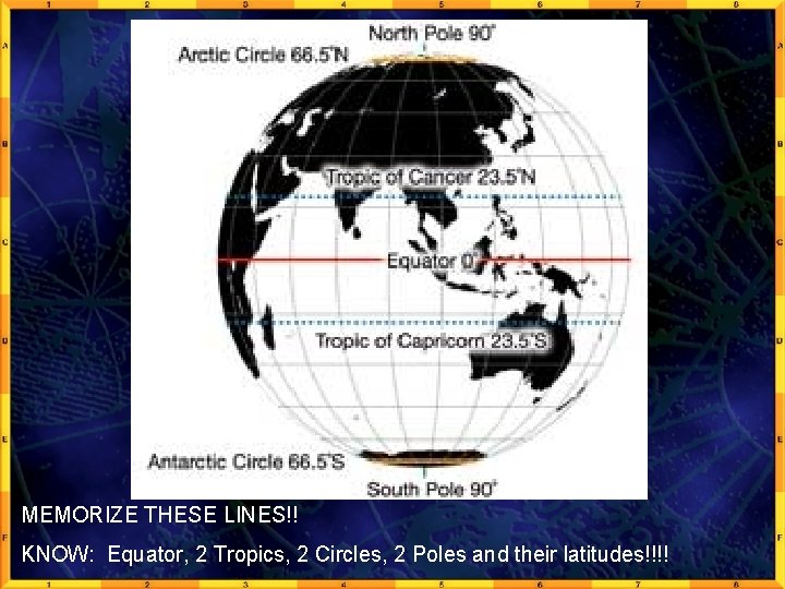 MEMORIZE THESE LINES!! KNOW: Equator, 2 Tropics, 2 Circles, 2 Poles and their latitudes!!!!