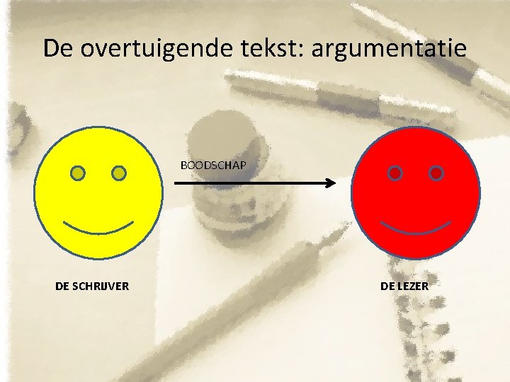 De overtuigende tekst: argumentatie BOODSCHAP DE SCHRIJVER DE LEZER 