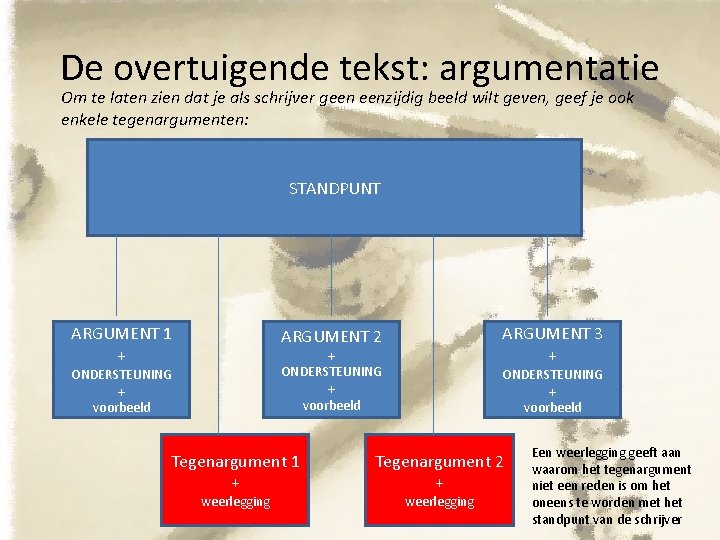 De overtuigende tekst: argumentatie Om te laten zien dat je als schrijver geen eenzijdig
