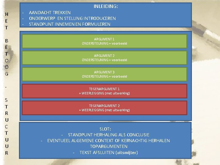 H E T - INLEIDING: AANDACHT TREKKEN ONDERWERP EN STELLING INTRODUCEREN STANDPUNT INNEMEN EN