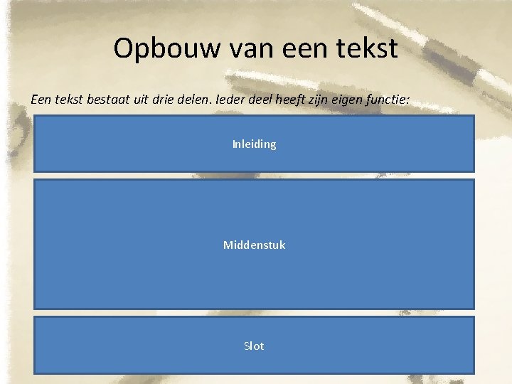 Opbouw van een tekst Een tekst bestaat uit drie delen. Ieder deel heeft zijn