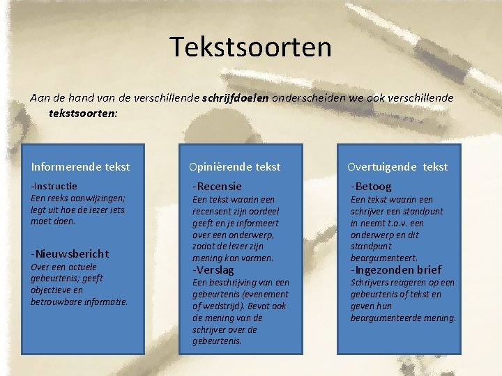 Tekstsoorten Aan de hand van de verschillende schrijfdoelen onderscheiden we ook verschillende tekstsoorten: Informerende