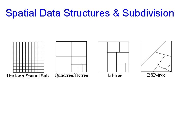 Spatial Data Structures & Subdivision Uniform Spatial Sub Quadtree/Octree kd-tree BSP-tree Spatial Data Structures & Subdivision Uniform Spatial Sub Quadtree/Octree kd-tree BSP-tree