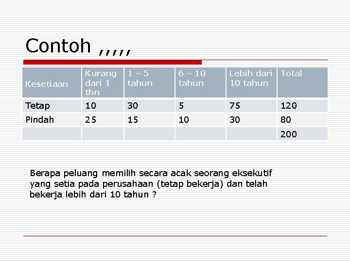 Contoh , , , Kesetiaan Kurang dari 1 thn 1– 5 tahun 6 –