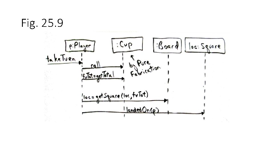 Fig. 25. 9 