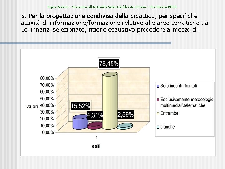 Regione Basilicata – Osservatorio sulla Sostenibilità Ambientale della Città di Potenza – Rete Educativa