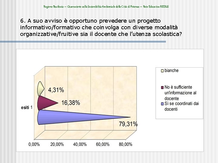 Regione Basilicata – Osservatorio sulla Sostenibilità Ambientale della Città di Potenza – Rete Educativa