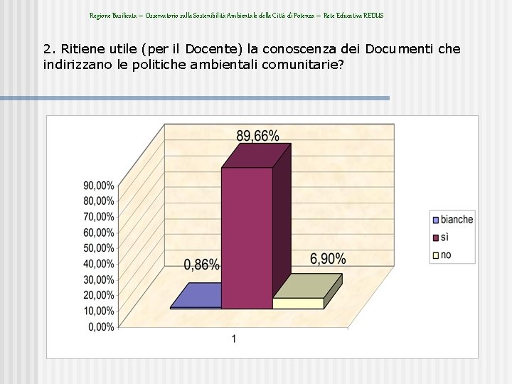 Regione Basilicata – Osservatorio sulla Sostenibilità Ambientale della Città di Potenza – Rete Educativa