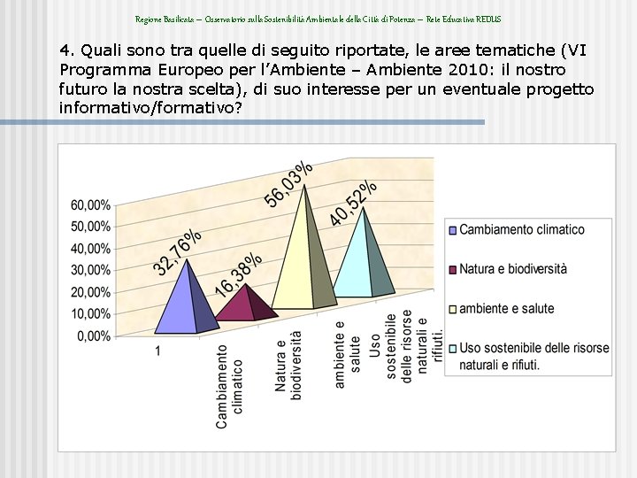 Regione Basilicata – Osservatorio sulla Sostenibilità Ambientale della Città di Potenza – Rete Educativa