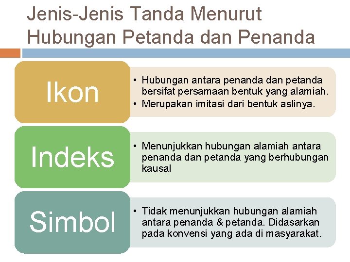 Jenis-Jenis Tanda Menurut Hubungan Petanda dan Penanda Ikon • Hubungan antara penanda dan petanda