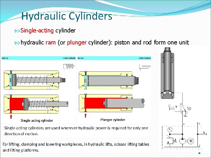 Hydraulic Cylinders Single-acting cylinder hydraulic ram (or plunger cylinder): piston and rod form one