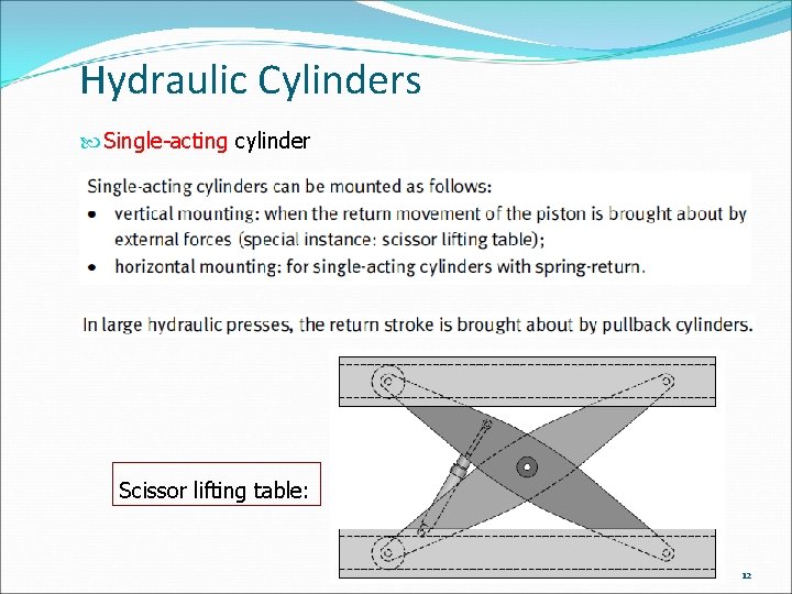 Hydraulic Cylinders Single-acting cylinder Scissor lifting table: 12 