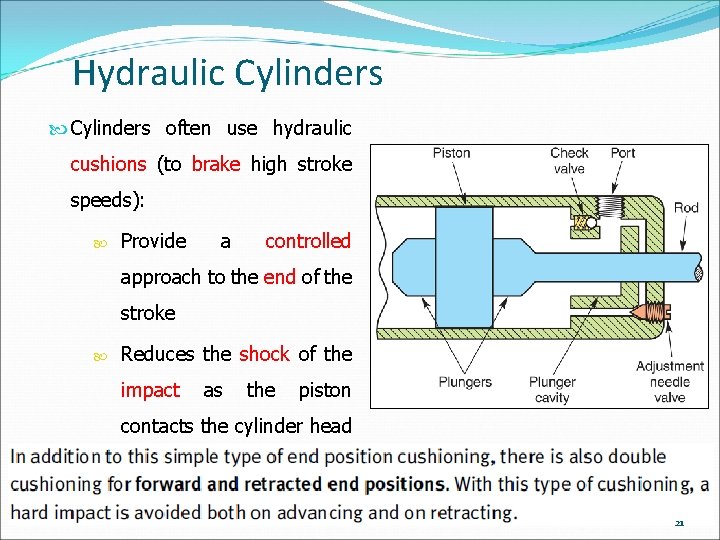 Hydraulic Cylinders often use hydraulic cushions (to brake high stroke speeds): Provide a controlled