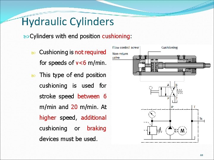 Hydraulic Cylinders with end position cushioning: Cushioning is not required for speeds of v<6