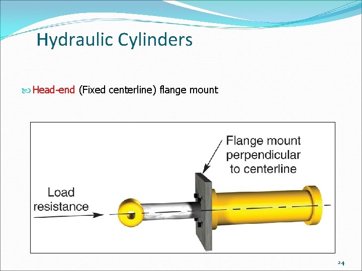 Hydraulic Cylinders Head-end (Fixed centerline) flange mount 24 