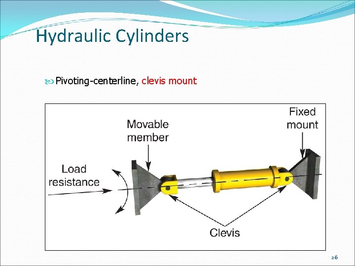 Hydraulic Cylinders Pivoting-centerline, clevis mount 26 
