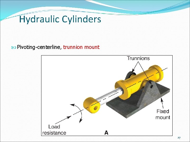 Hydraulic Cylinders Pivoting-centerline, trunnion mount 27 