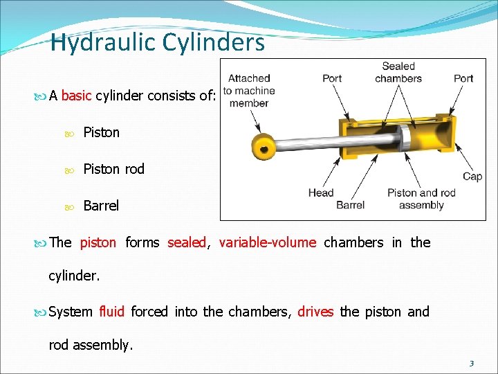 Hydraulic Cylinders A basic cylinder consists of: Piston rod Barrel The piston forms sealed,