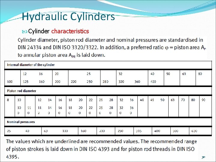 Hydraulic Cylinders Cylinder characteristics 30 