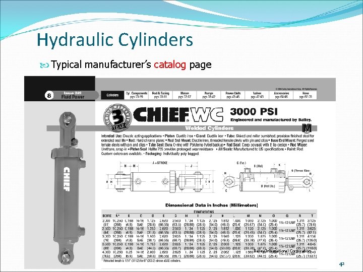 Hydraulic Cylinders Typical manufacturer’s catalog page Bailey International Corporation 42 