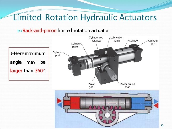 Limited-Rotation Hydraulic Actuators Rack-and-pinion limited rotation actuator ØHere maximum angle may be larger than