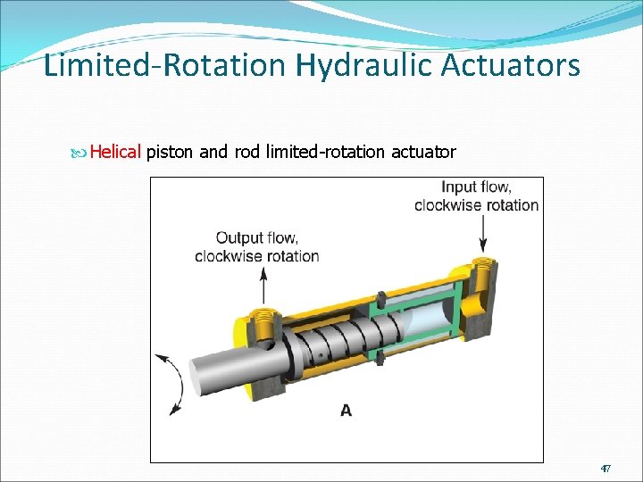 Limited-Rotation Hydraulic Actuators Helical piston and rod limited-rotation actuator 47 