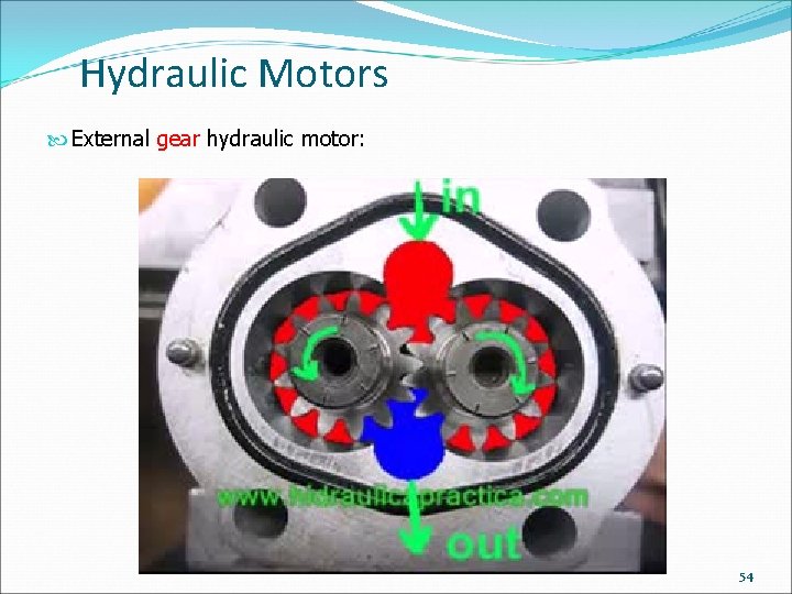 Hydraulic Motors External gear hydraulic motor: 54 