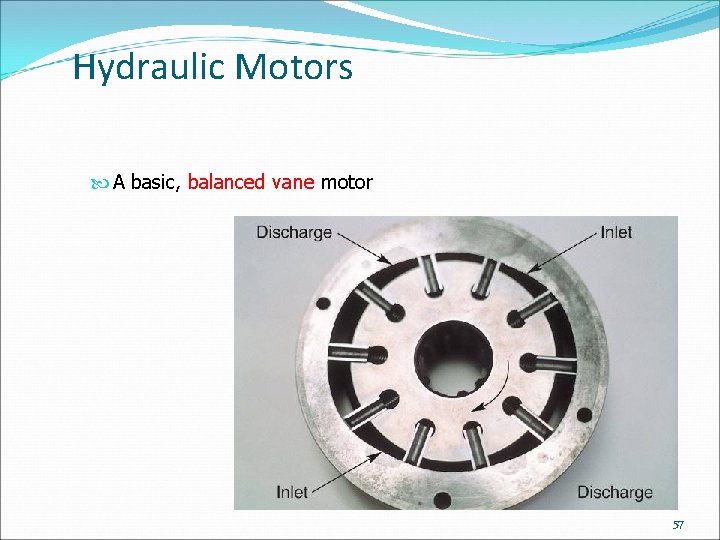 Hydraulic Motors A basic, balanced vane motor 57 