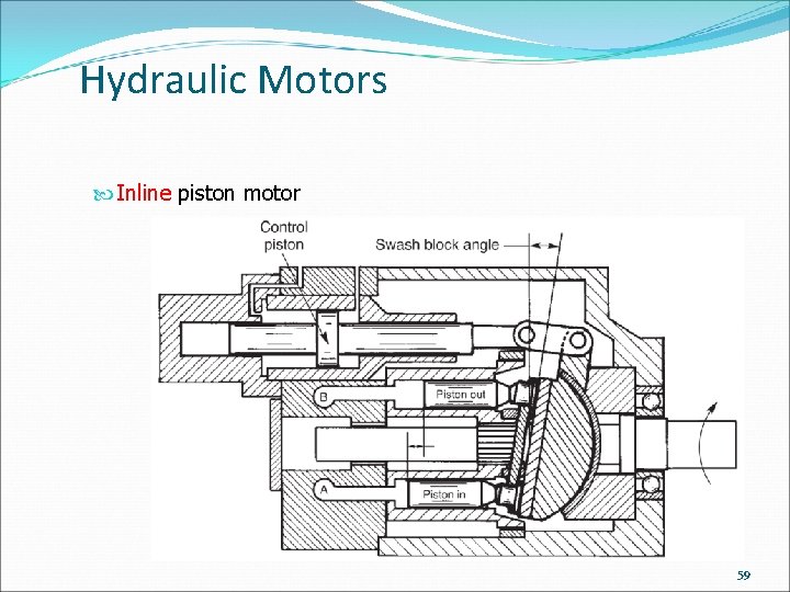Hydraulic Motors Inline piston motor 59 