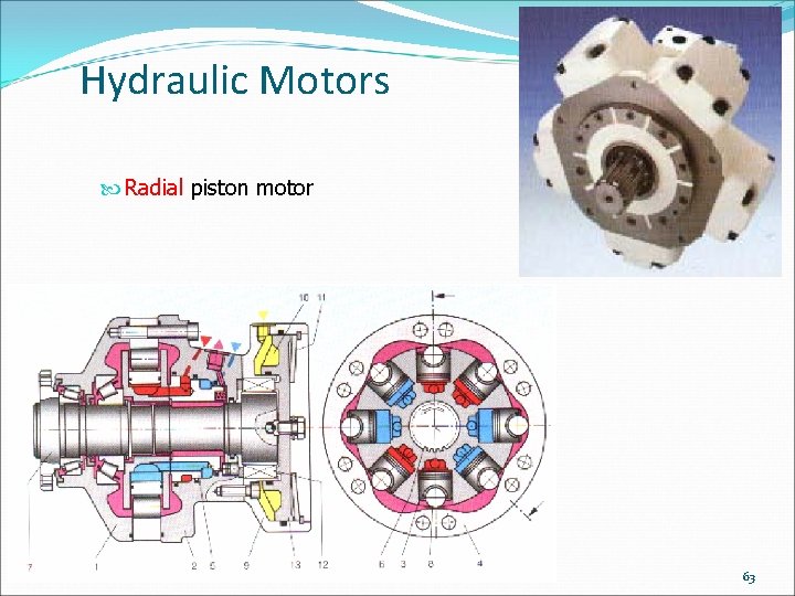Hydraulic Motors Radial piston motor 63 