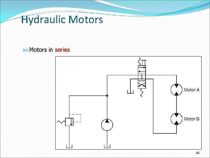 Hydraulic Motors in series 66 
