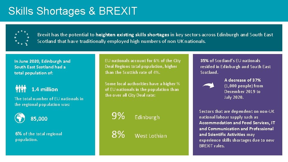 Skills Shortages & BREXIT Brexit has the potential to heighten existing skills shortages in