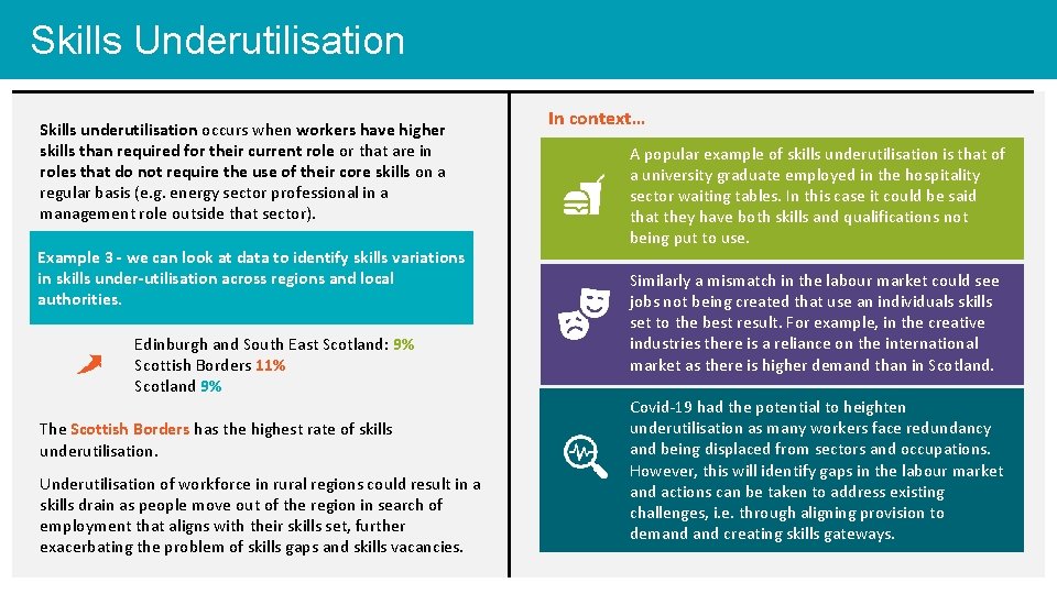 Skills Underutilisation Skills underutilisation occurs when workers have higher skills than required for their