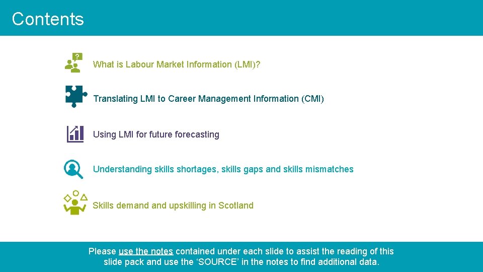 Contents What is Labour Market Information (LMI)? Translating LMI to Career Management Information (CMI)