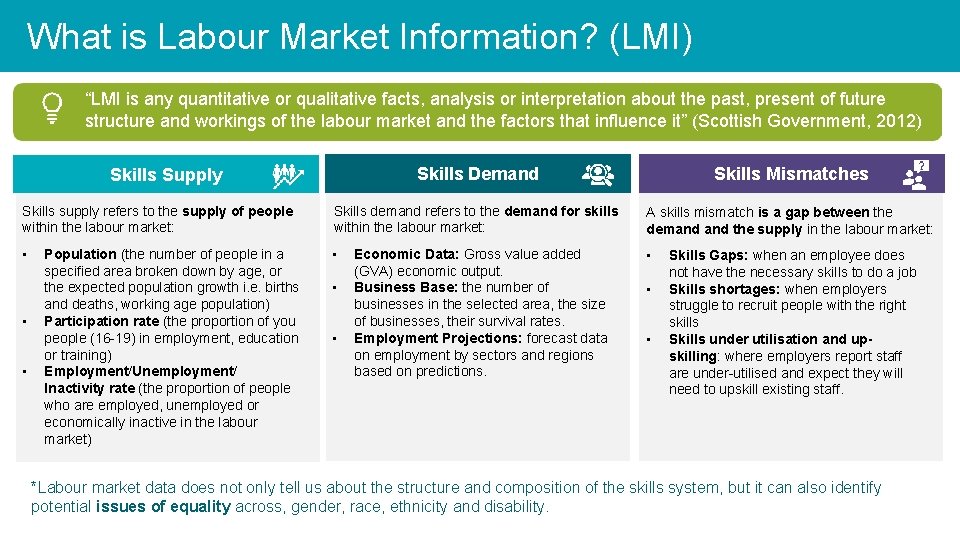 What is Labour Market Information? (LMI) “LMI is any quantitative or qualitative facts, analysis