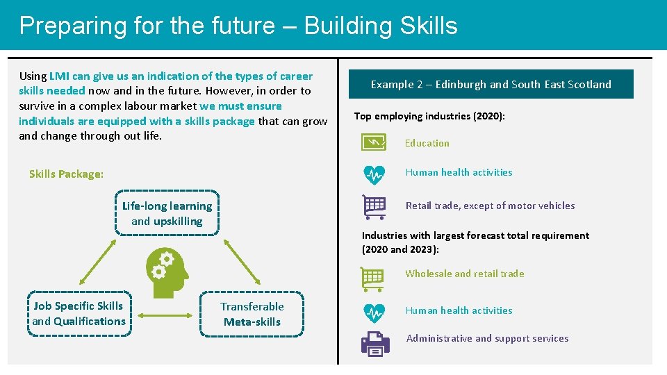 Preparing for the future – Building Skills Using LMI can give us an indication