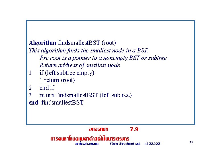 Algorithm findsmallest. BST (root) This algorithm finds the smallest node in a BST. Pre