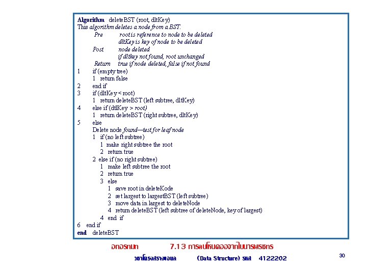 Algorithm delete. BST (root, dlt. Key) This algorithm deletes a node from a BST.