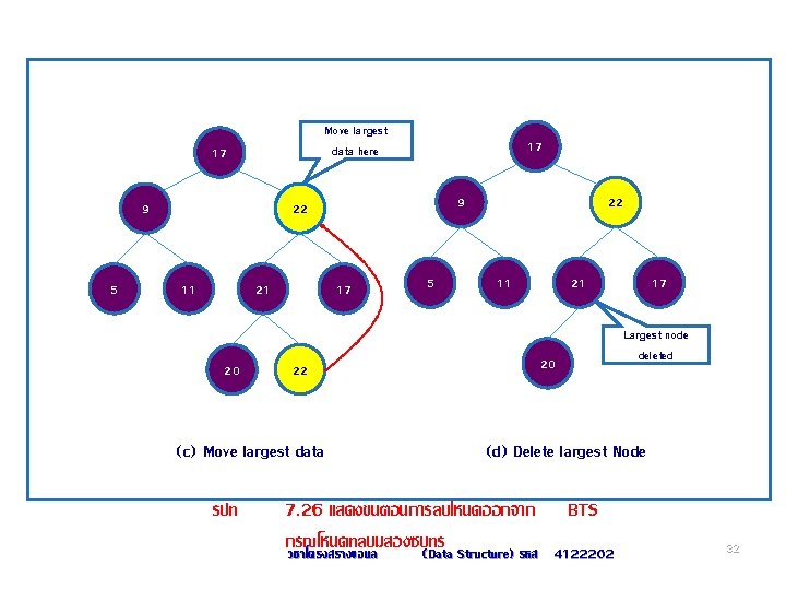 Move largest data here 17 9 5 17 9 22 11 21 20 17