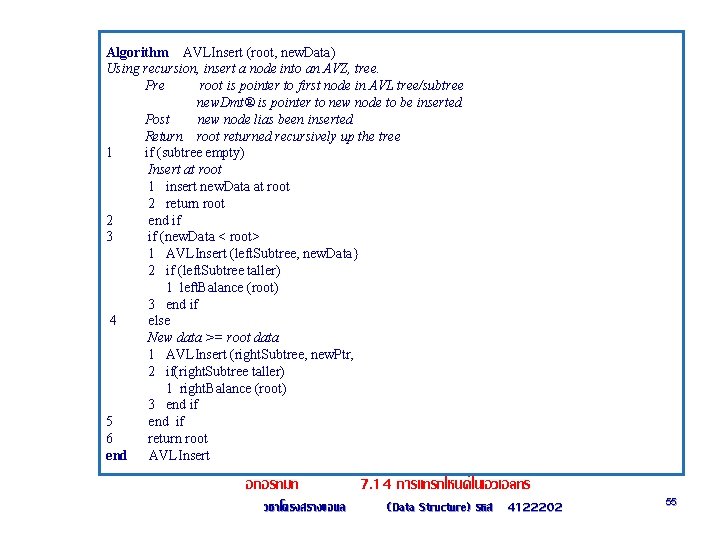 Algorithm AVLInsert (root, new. Data) Using recursion, insert a node into an AVZ, tree.