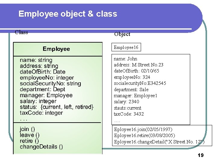 Employee object & class Class Object Employee 16 name: John address: M Street No.