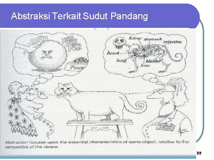 Abstraksi Terkait Sudut Pandang 22 