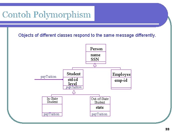 Objects of different classes respond to the same message differently. Person name SSN pay.