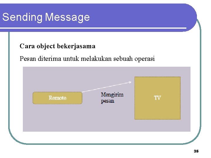 Sending Message Cara object bekerjasama Pesan diterima untuk melakukan sebuah operasi 35 