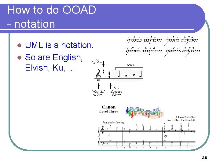 How to do OOAD - notation UML is a notation. l So are English,