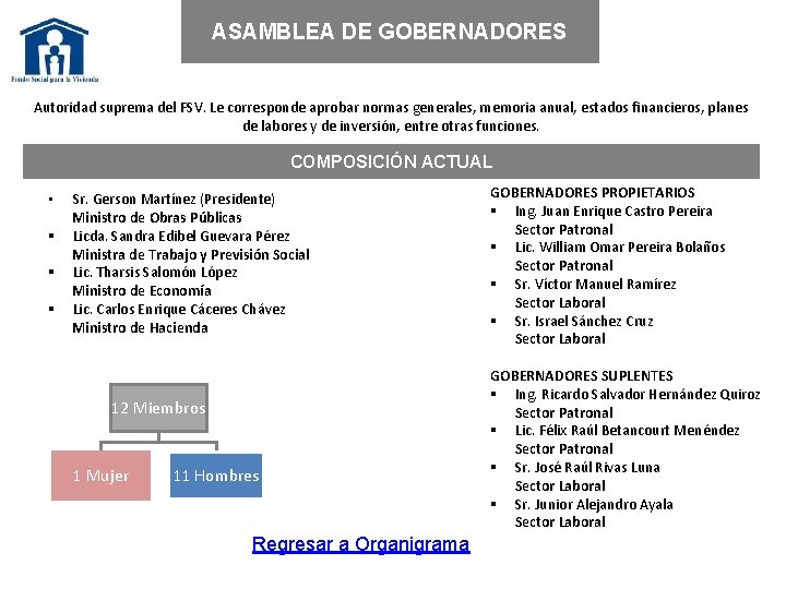 ASAMBLEA DE GOBERNADORES Autoridad suprema del FSV. Le corresponde aprobar normas generales, memoria anual,