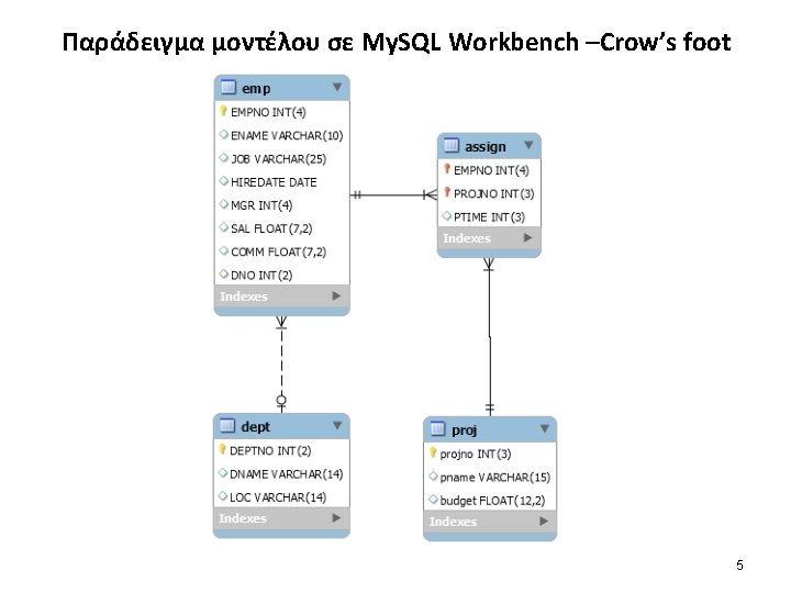 1 2 My SQL Workbench Classic 6 My