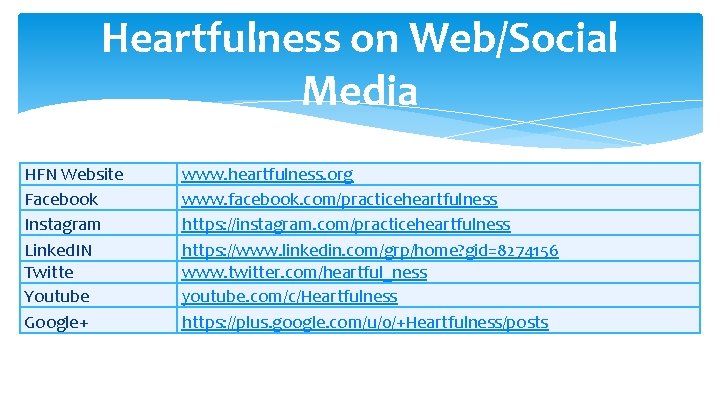 Heartfulness on Web/Social Media HFN Website Facebook Instagram Linked. IN Twitte Youtube Google+ www.