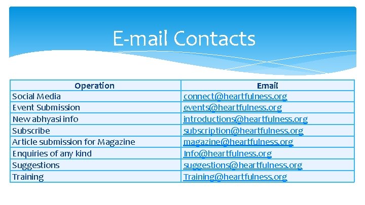 E-mail Contacts Operation Social Media Event Submission New abhyasi info Subscribe Article submission for